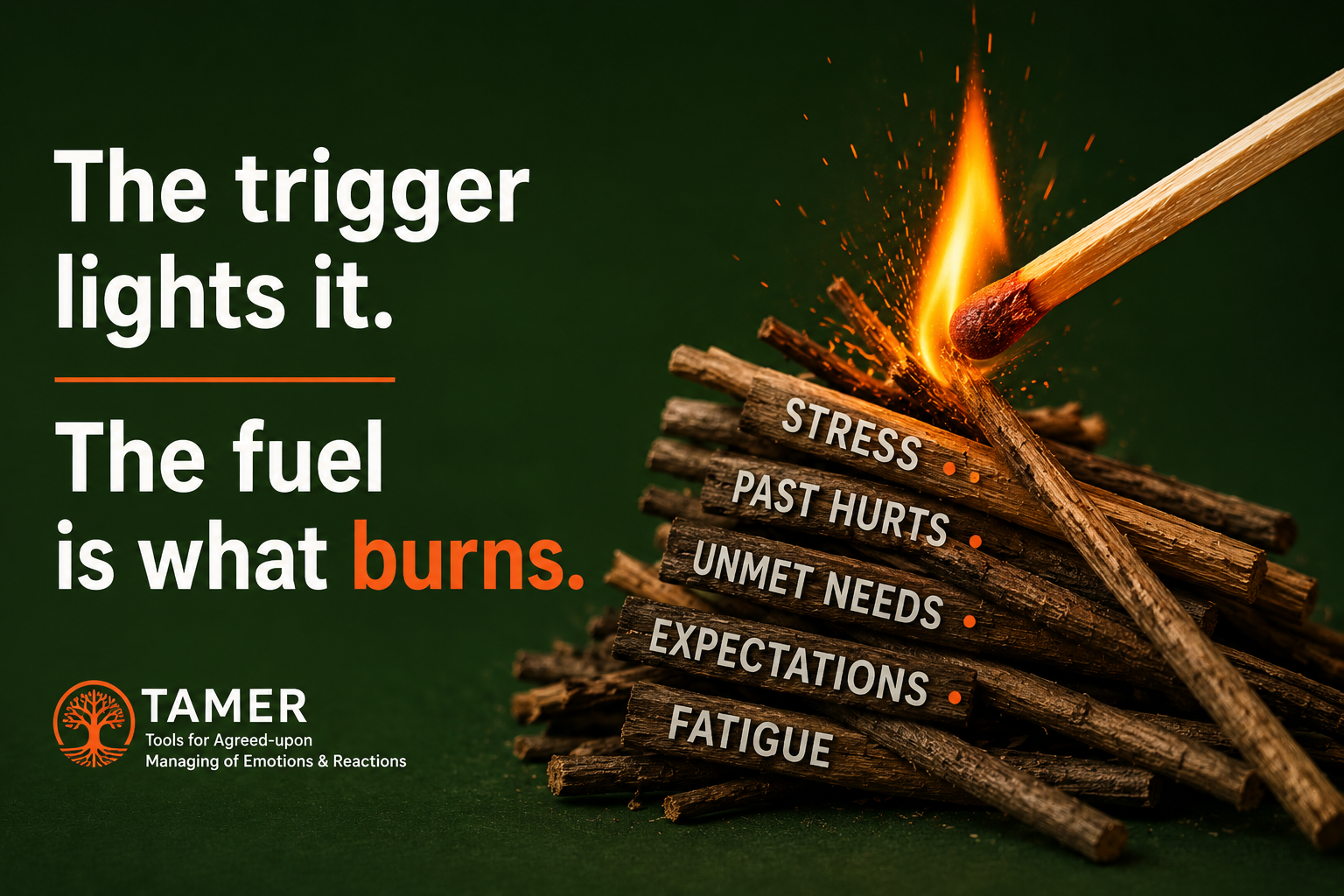 The trigger lights it. The fuel is what burns. A lit match sets fire to a bundle of sticks labeled: Stress, Past Hurts, Unmet Needs, Expectations, Fatigue — showing how rumination keeps the fire going long after the trigger is gone.